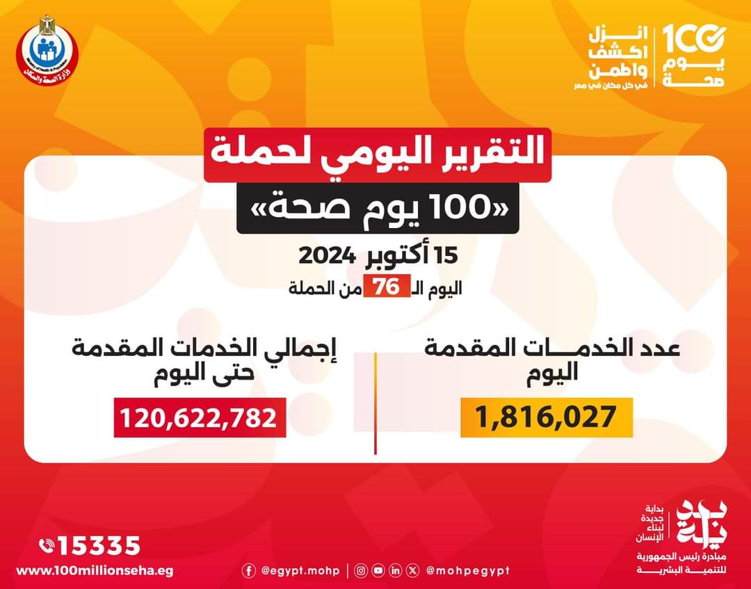 التقرير اليومي لحملة 100 يوم صحة