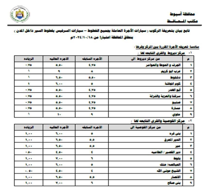 التعريفة الجديدة