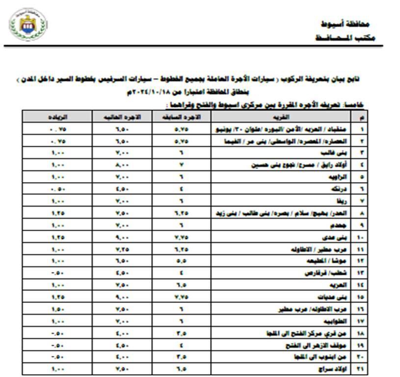 التعريفة الجديدة&nbsp;