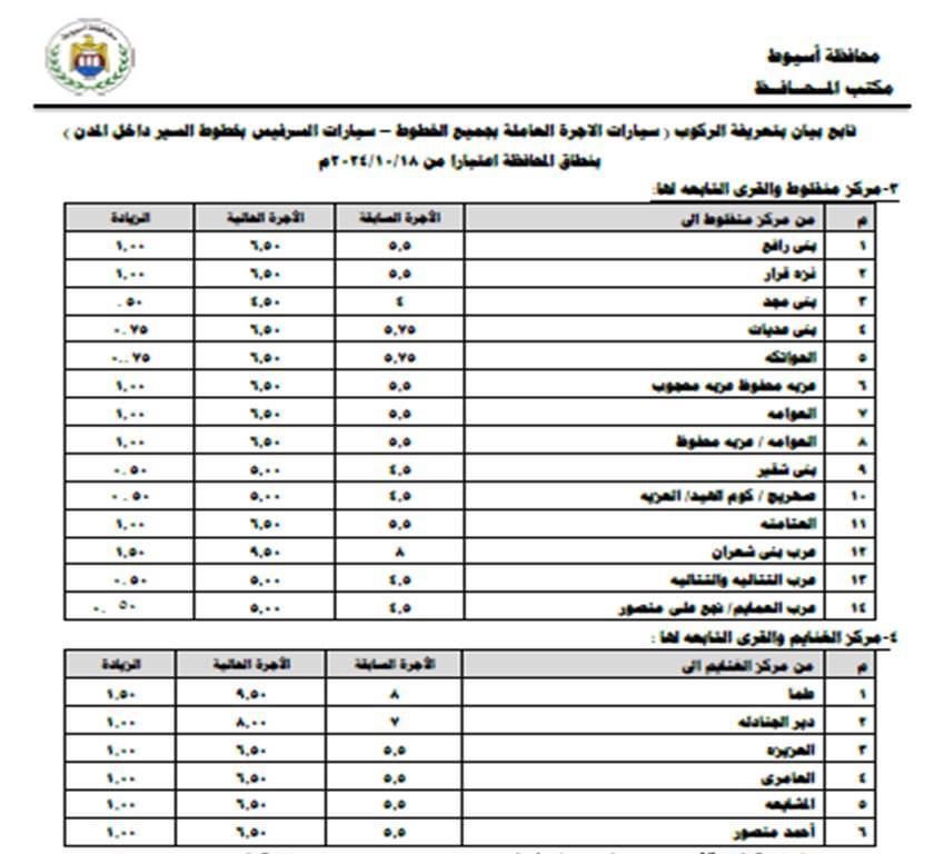 التعريفة الجديدة&nbsp;