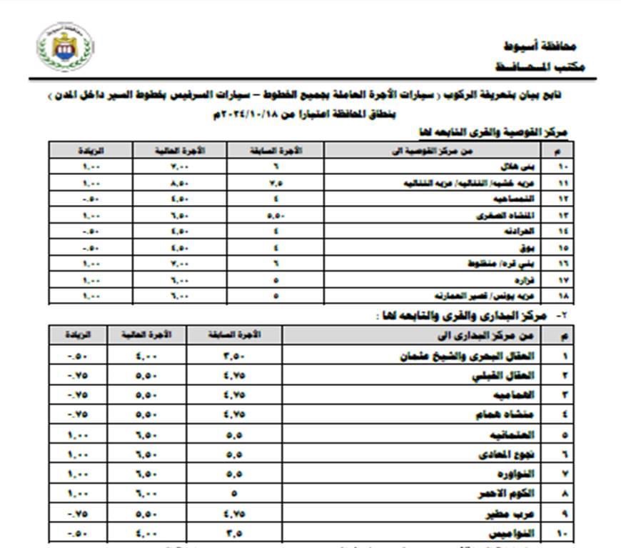 التعريفة الجديدة&nbsp;