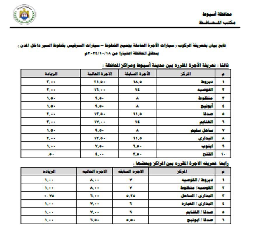 التعريفة الجديدة