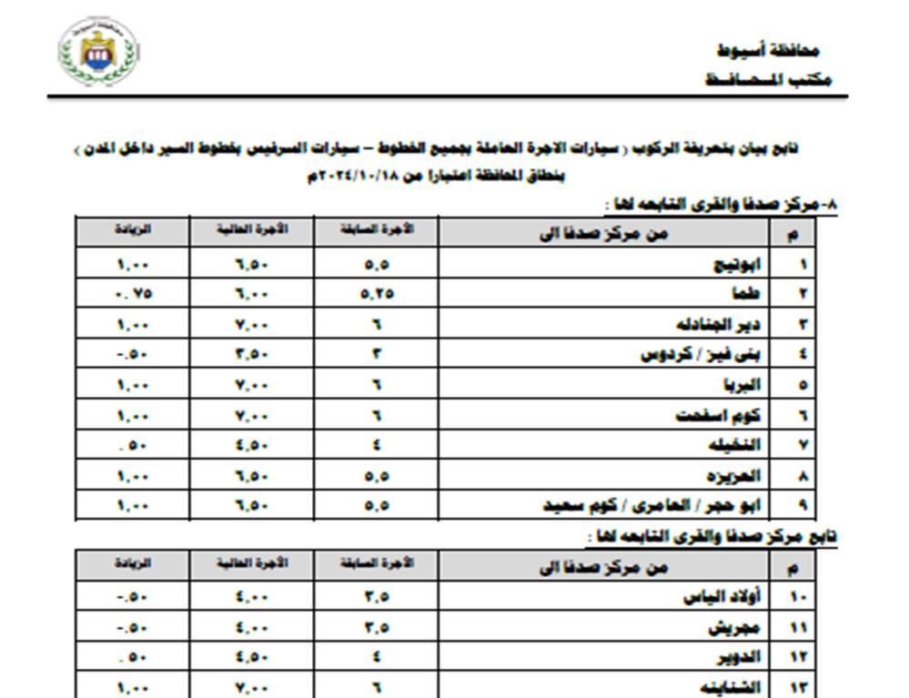 التعريفة الجديدة&nbsp;