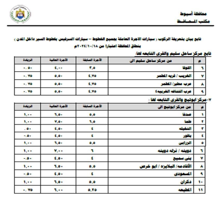 التعريفة الجديدة&nbsp;