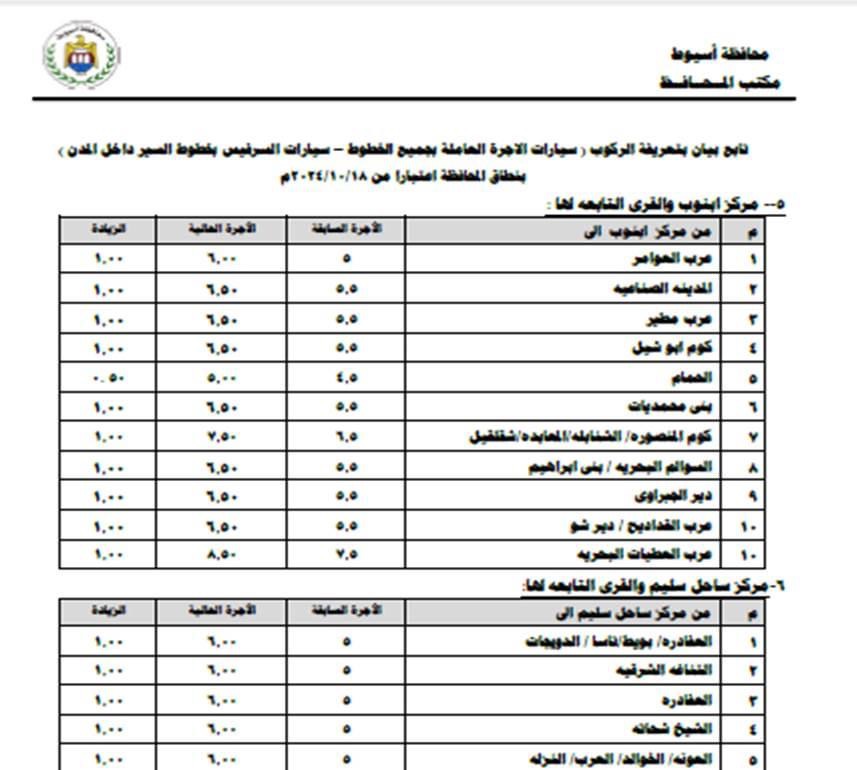 التعريفة الجديدة&nbsp;
