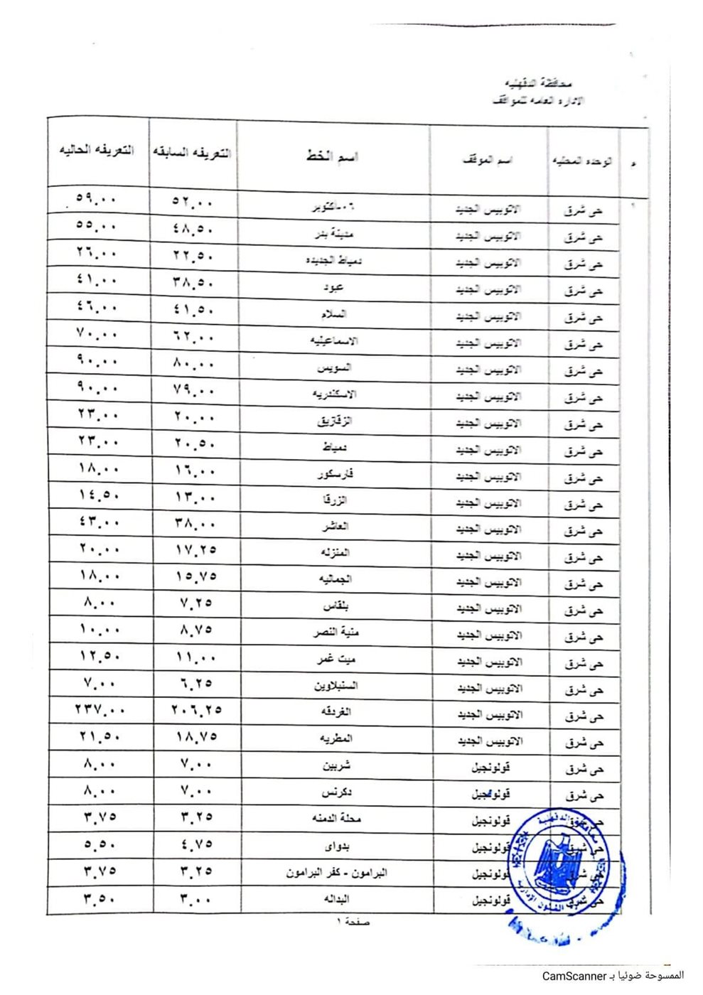 التعريفة الجديدة