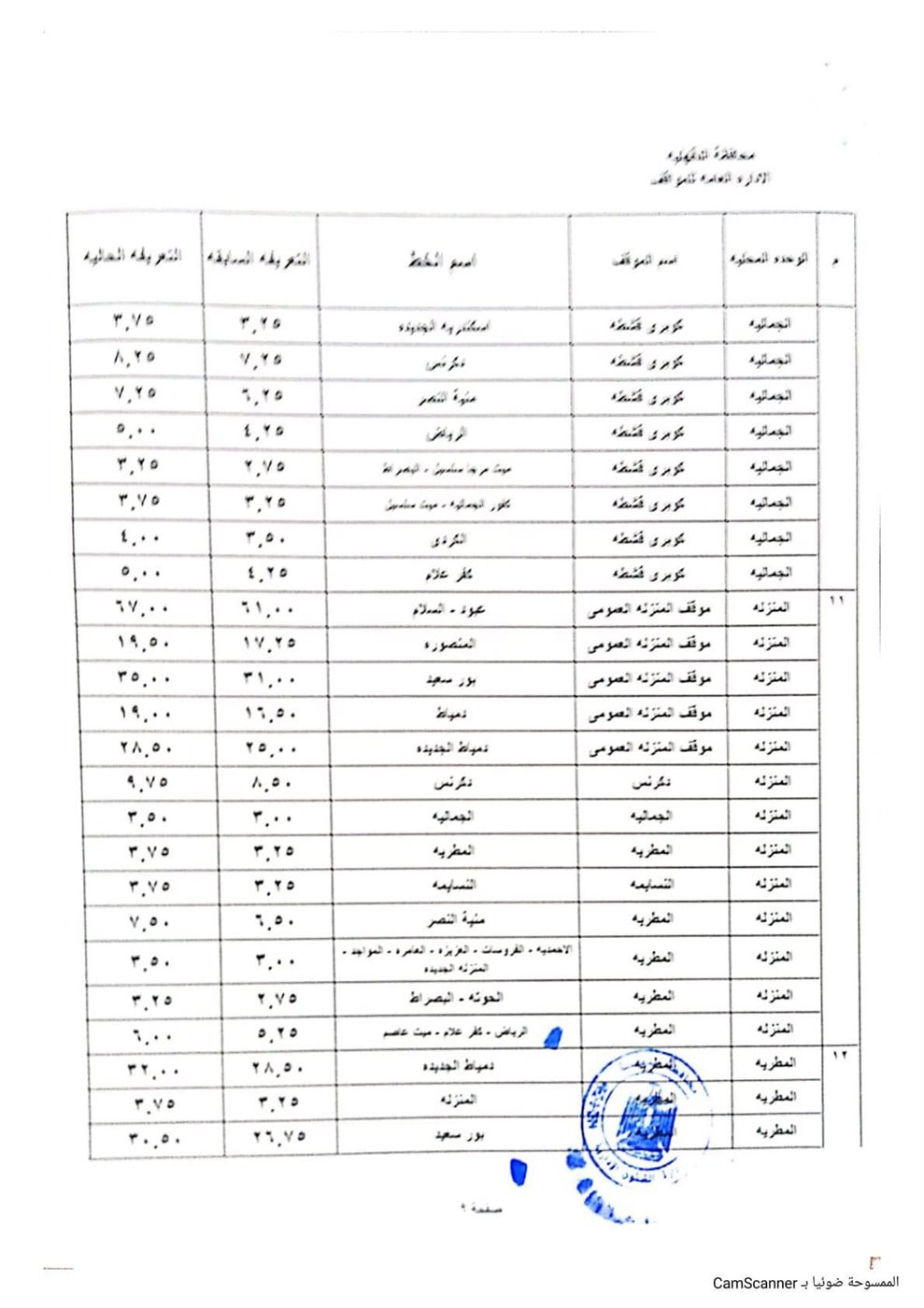 التعريفة الجديدة