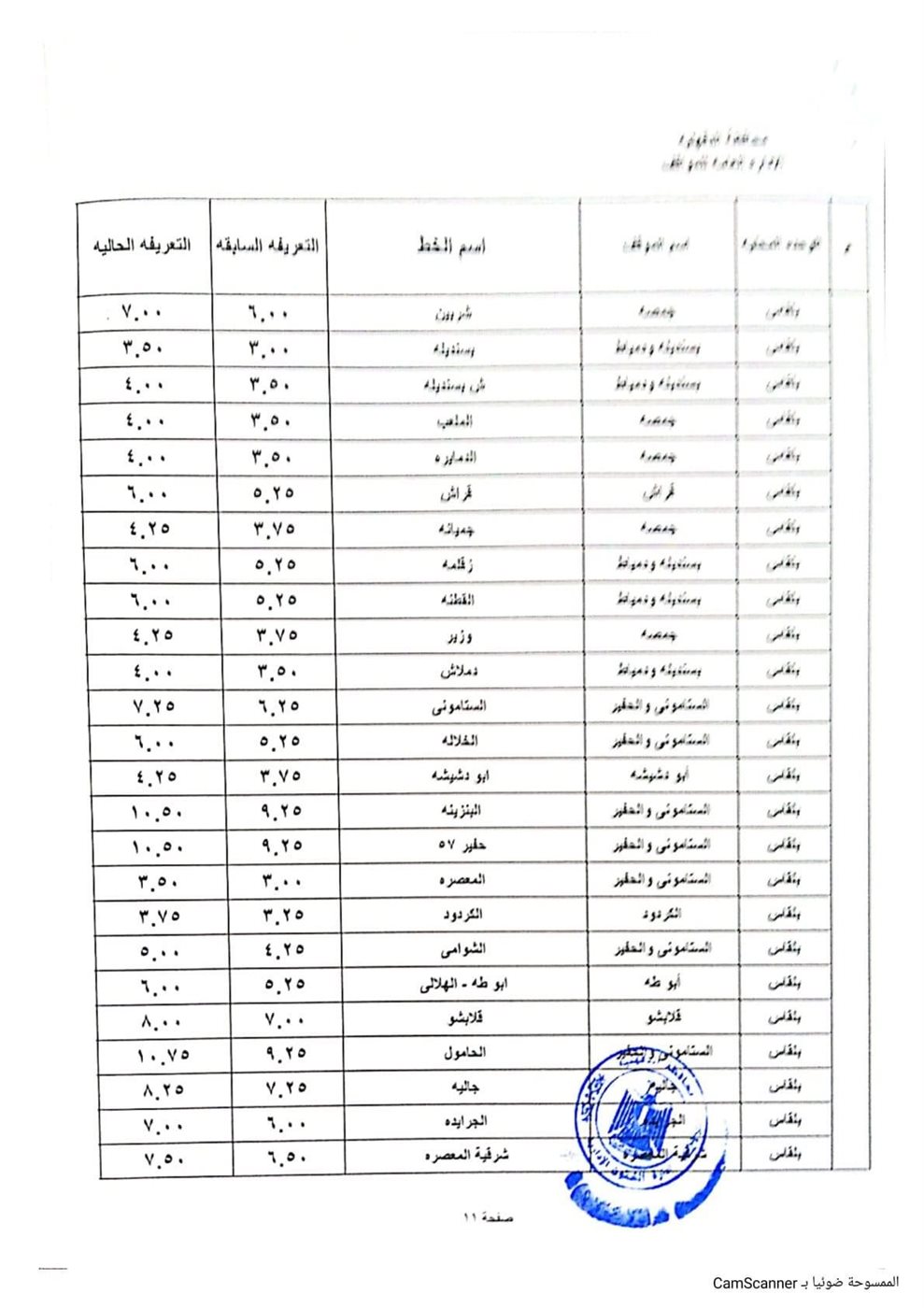 التعريفة الجديدة