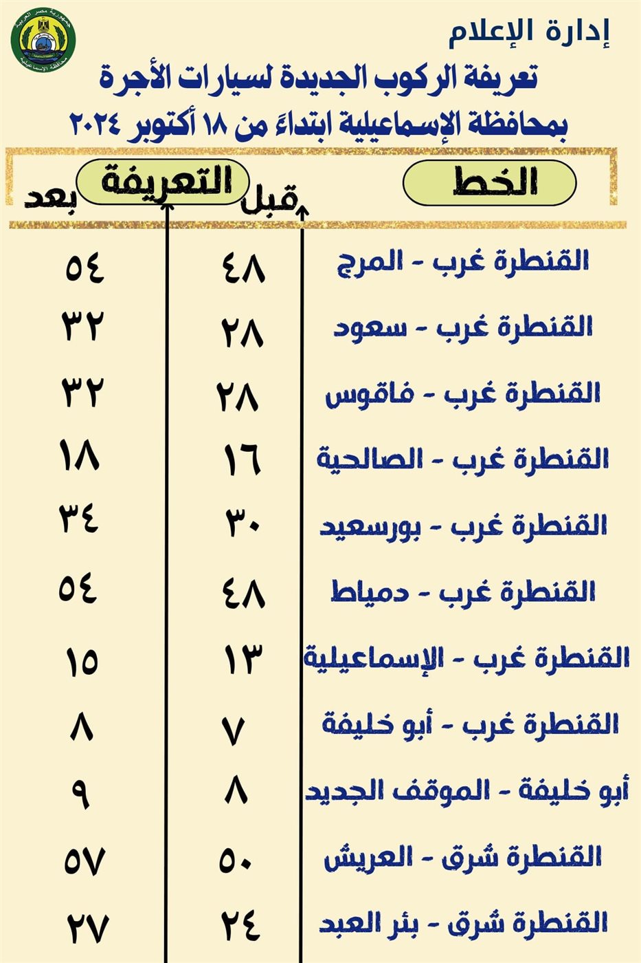 التعريفة الجديدة