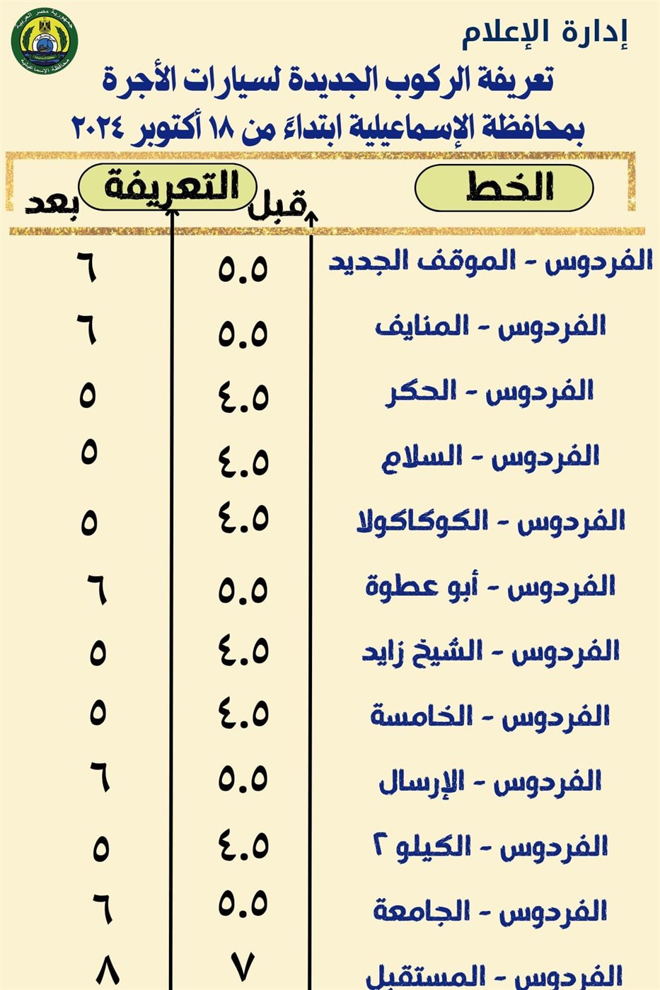 التعريفة الجديدة