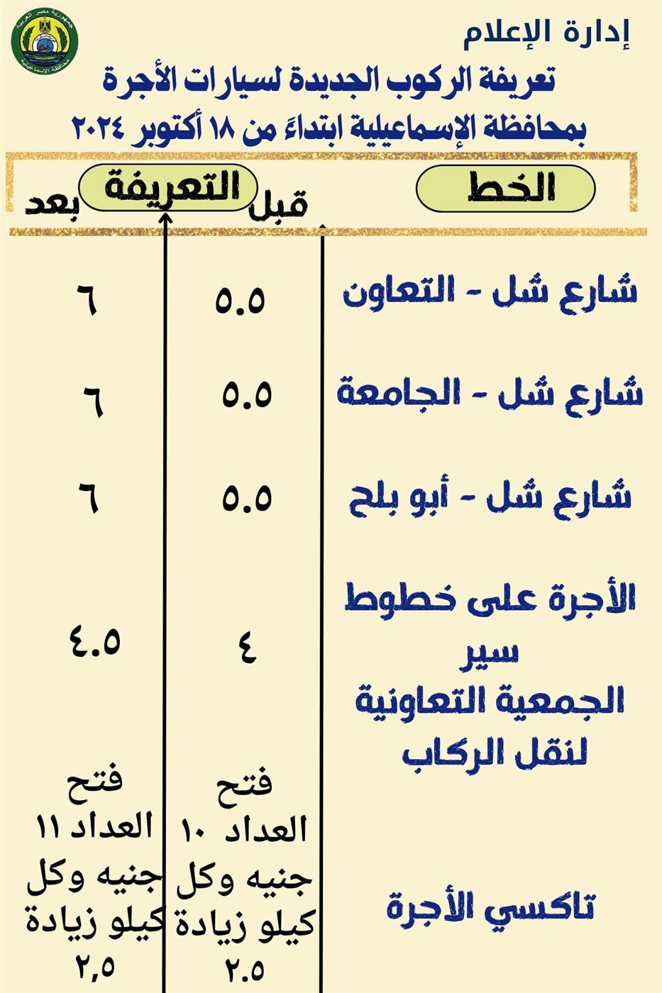 التعريفة الجديدة