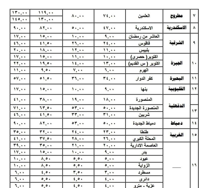 التعريفة الجديدة