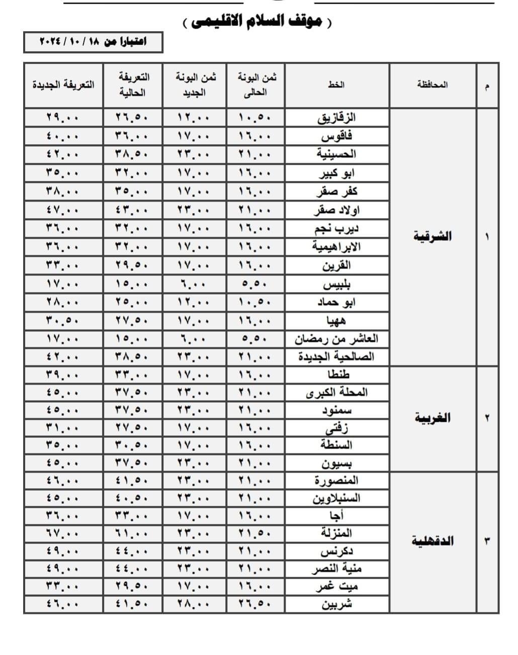 التعريفة الجديدة