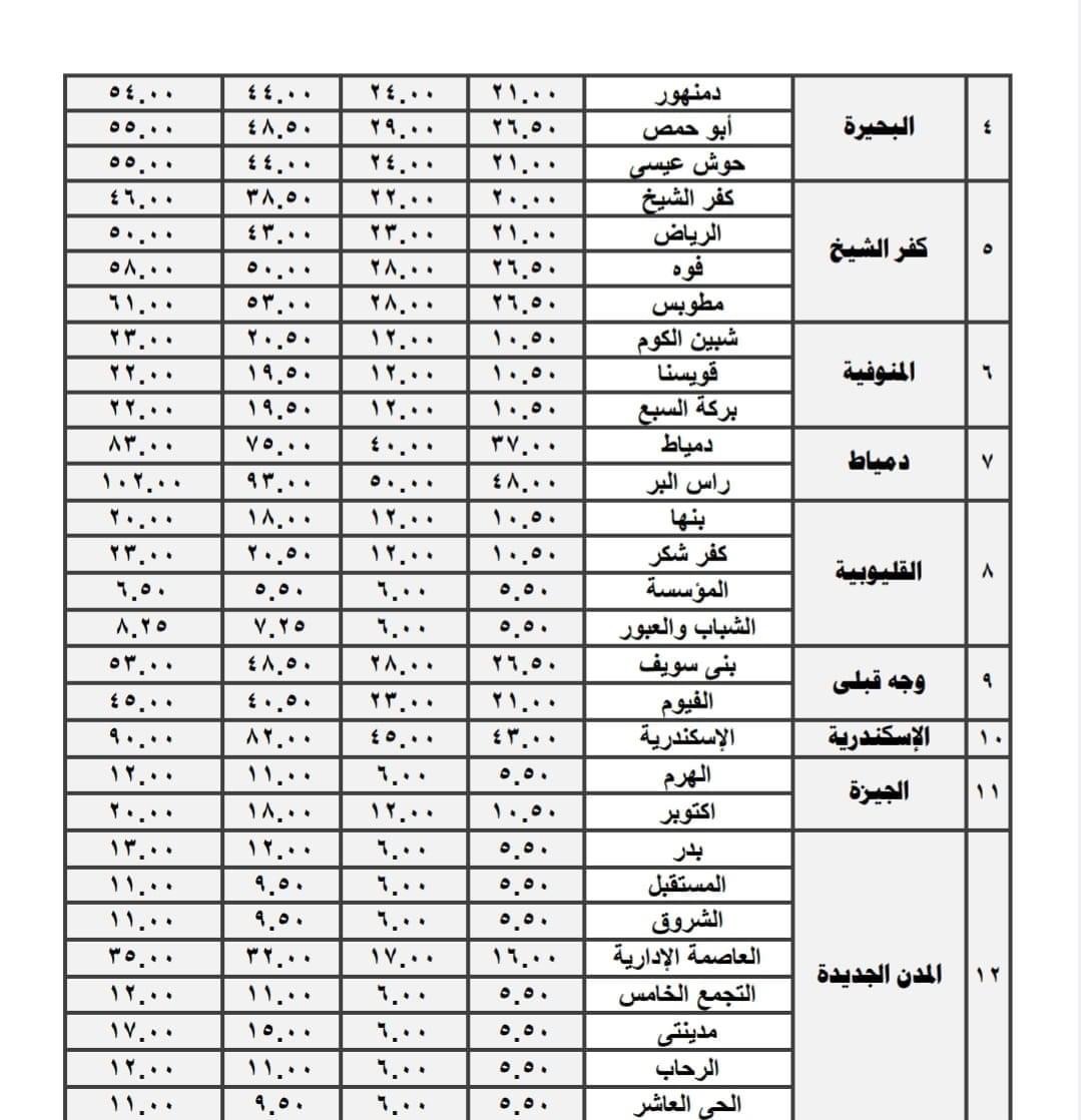 التعريفة الجديدة
