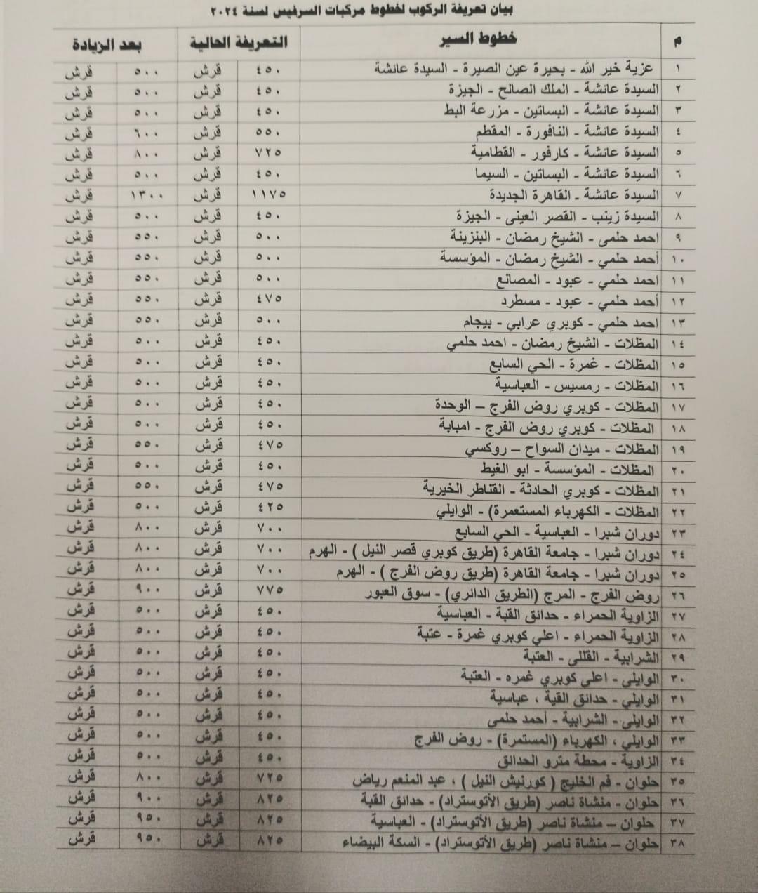 التعريفة الجديدة