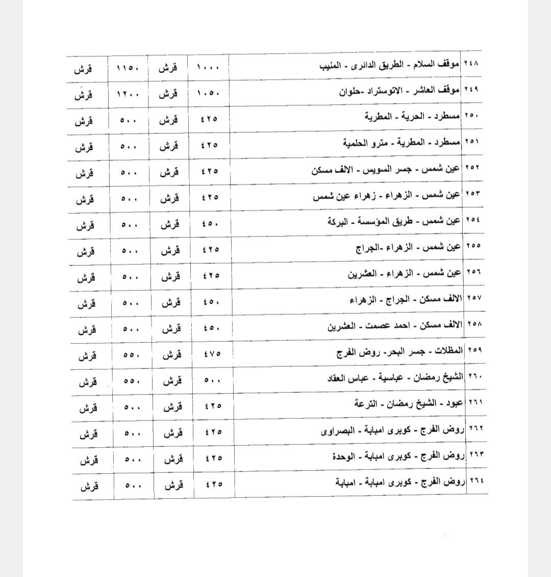 التعريفة الجديدة