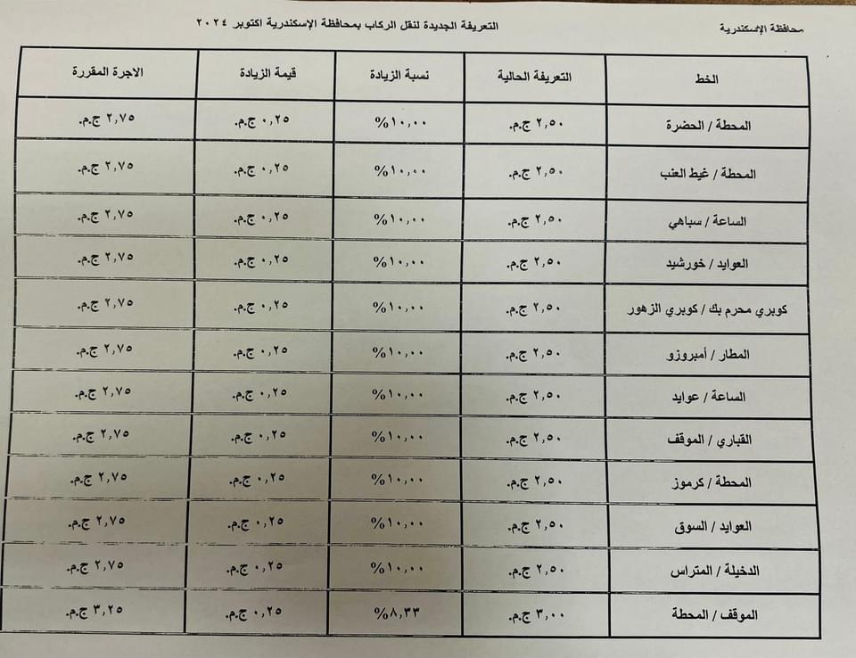 التعريفة الجديدة