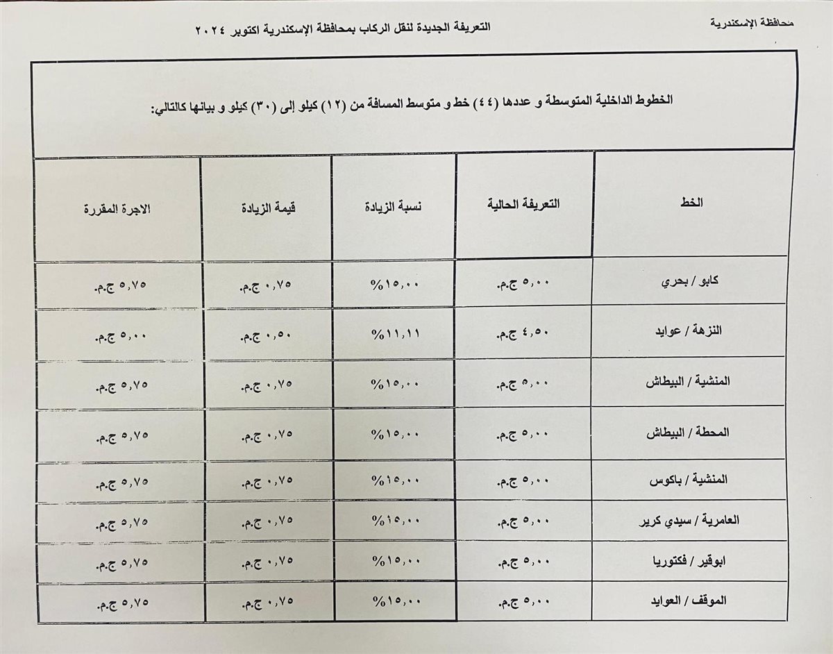التعريفة الجديدة