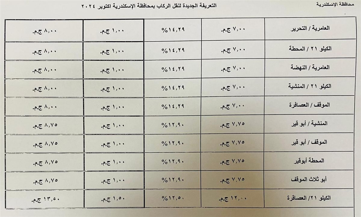 التعريفة الجديدة