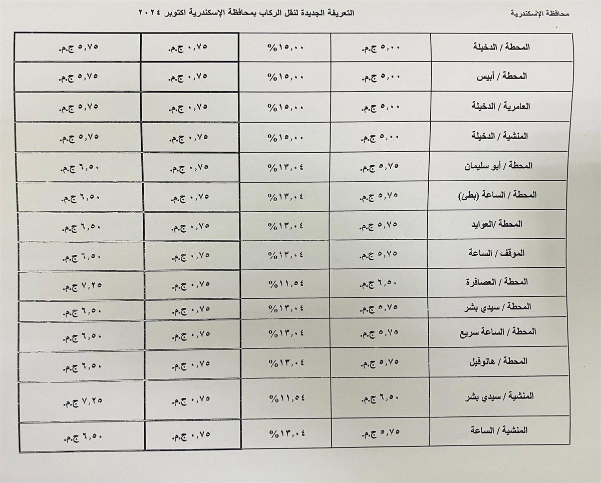 التعريفة الجديدة