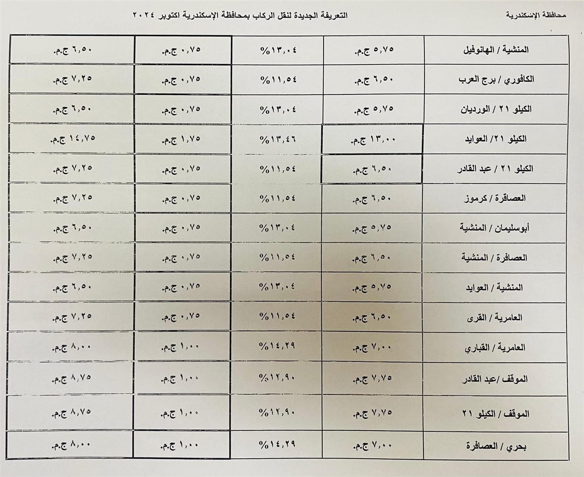 التعريفة الجديدة