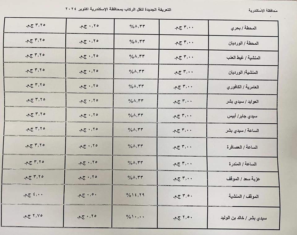 التعريفة الجديدة
