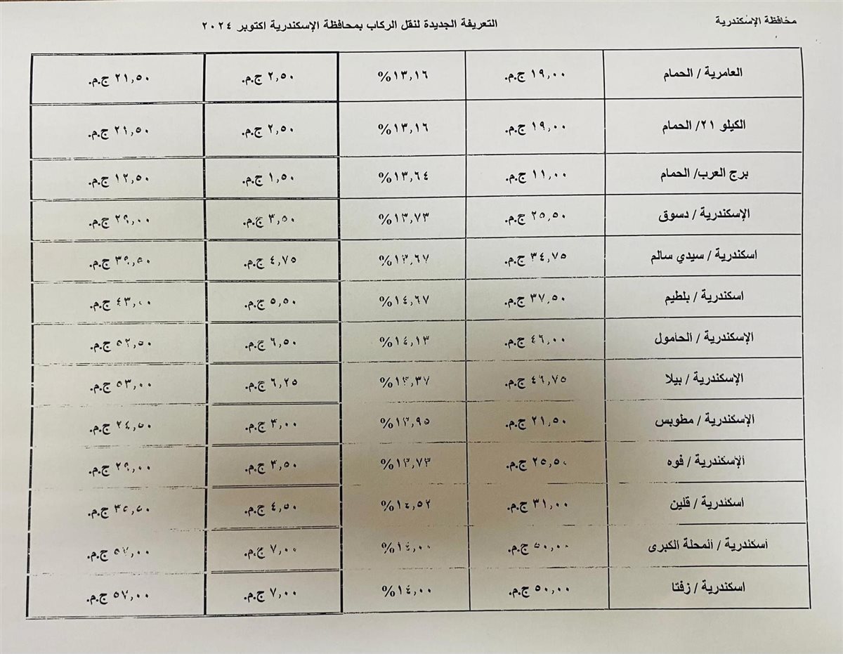 التعريفة الجديدة