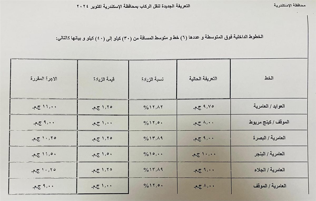 التعريفة الجديدة