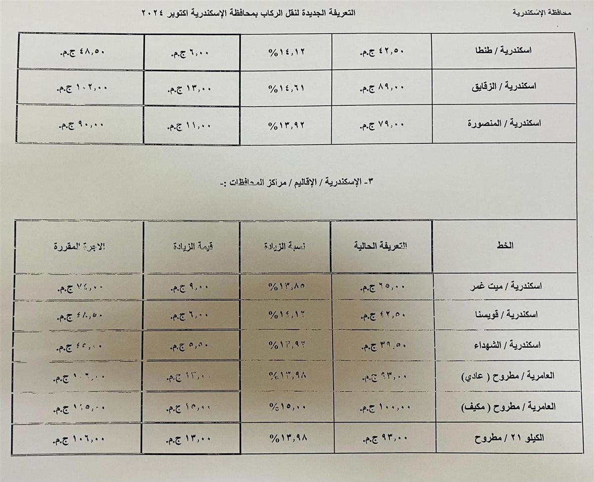 التعريفة الجديدة