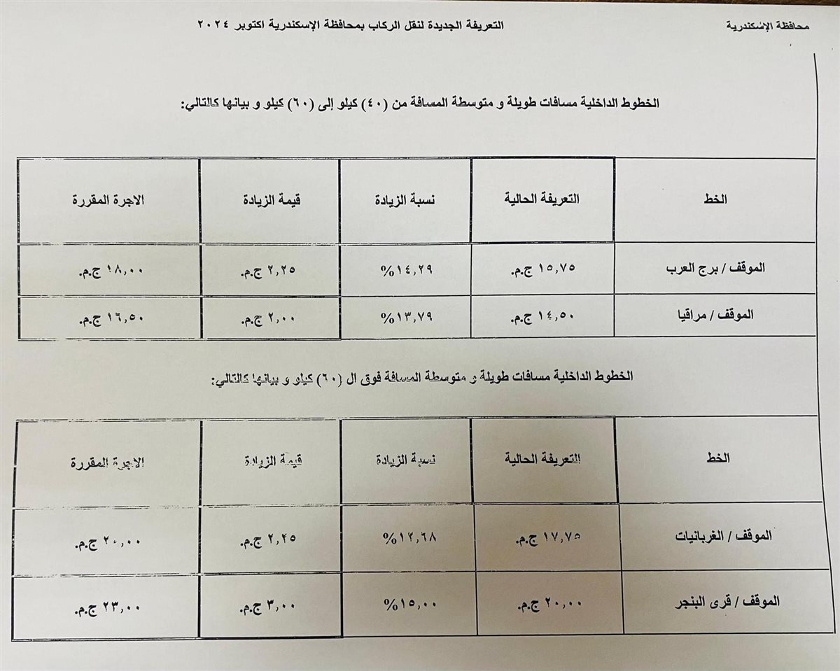 التعريفة الجديدة