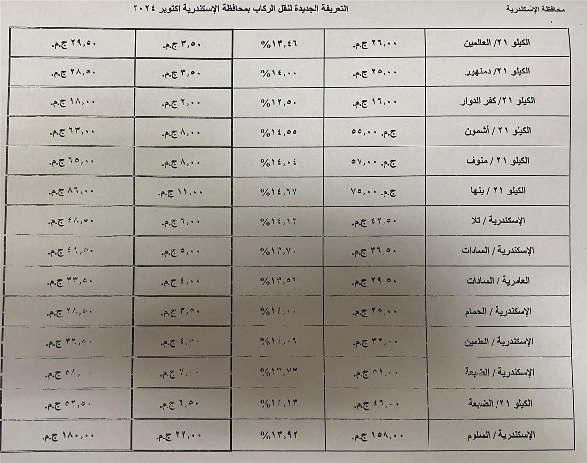 التعريفة الجديدة