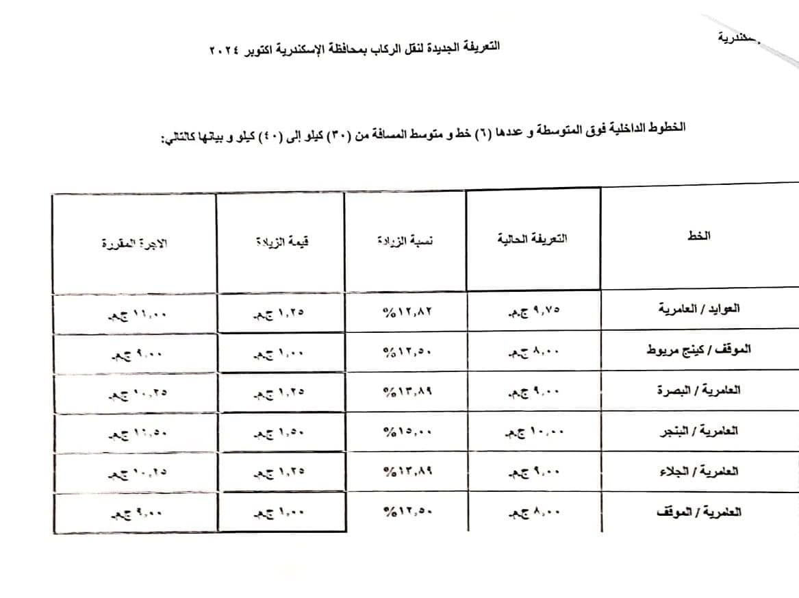 التعريفة الجديدة