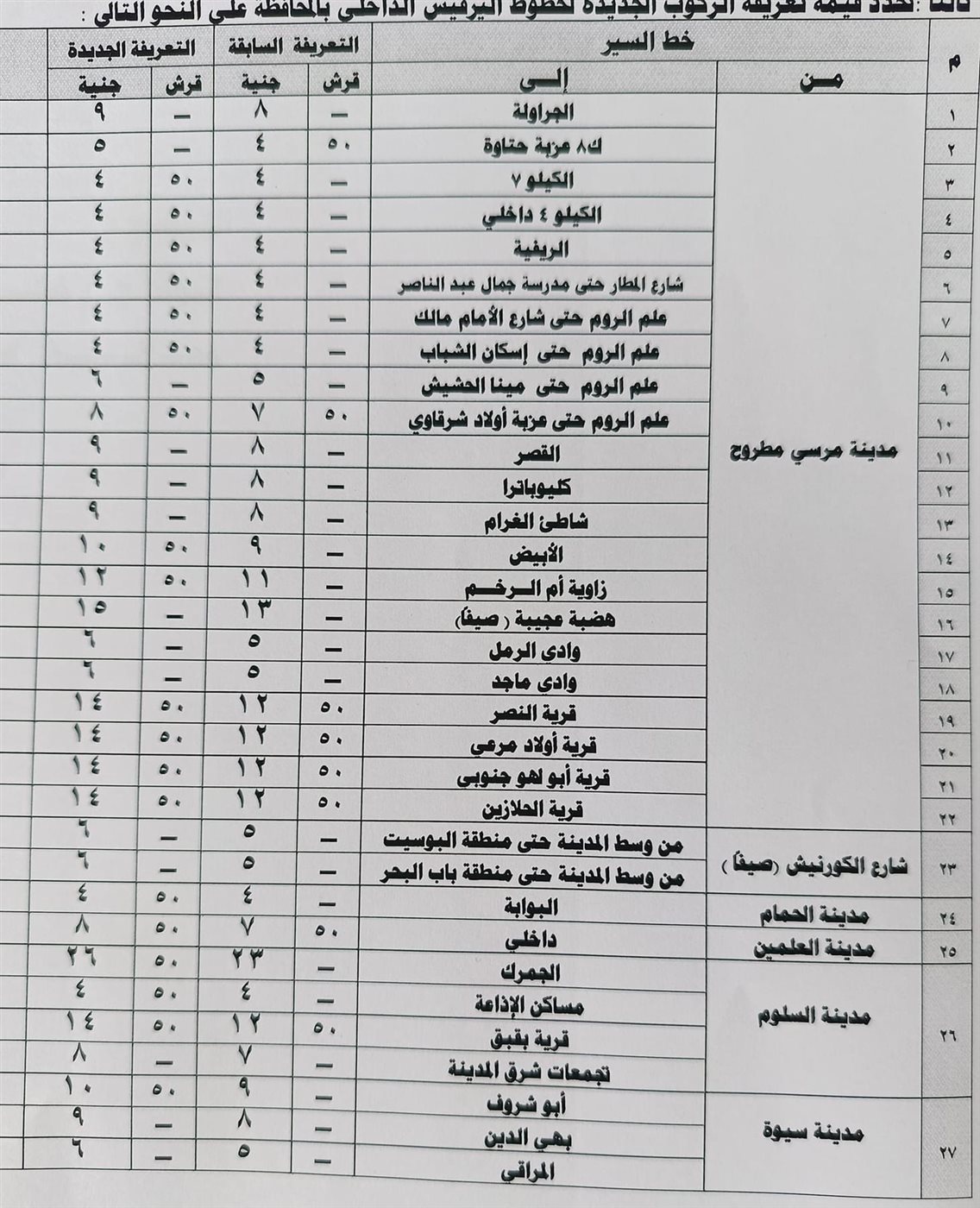 التعريفة الجديدة