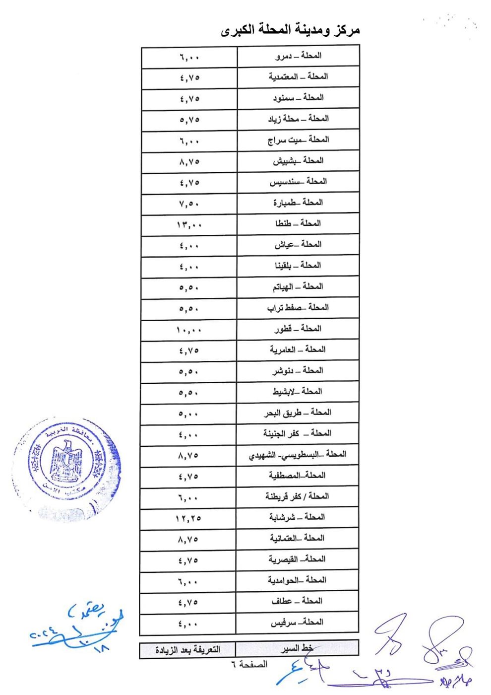 التعريفة الجديدة