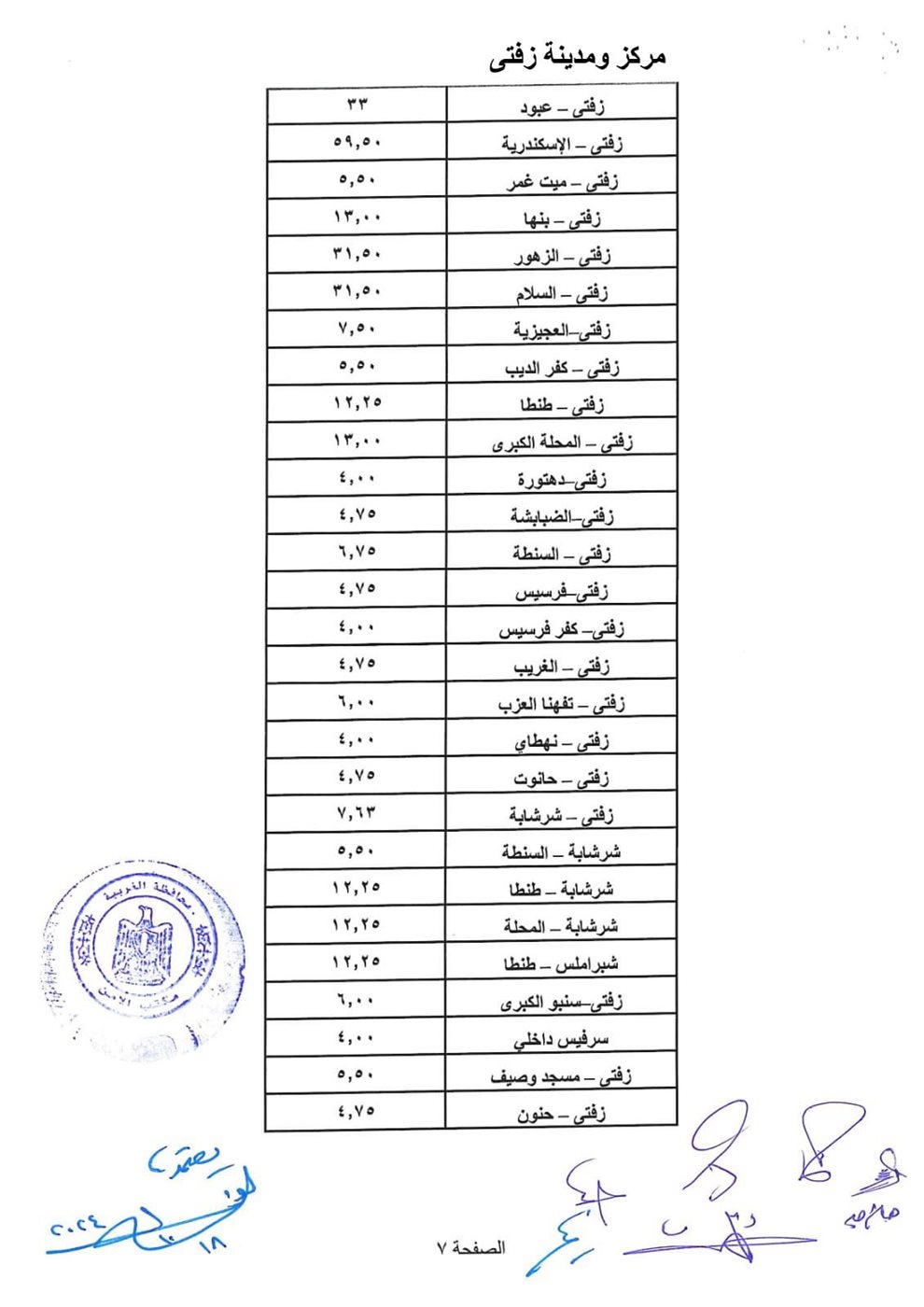 التعريفة الجديدة