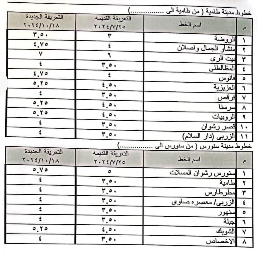 التعريفة الجديدة
