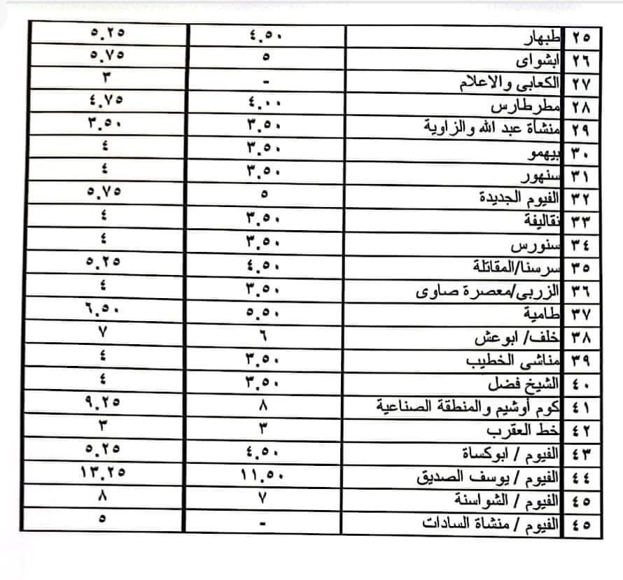 التعريفة الجديدة