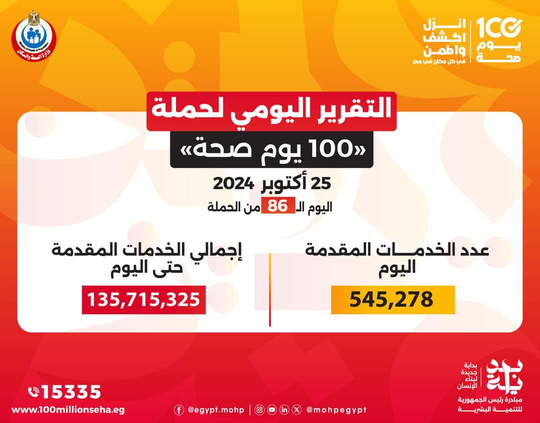 التقرير اليومي لحملة 100 يوم صحة