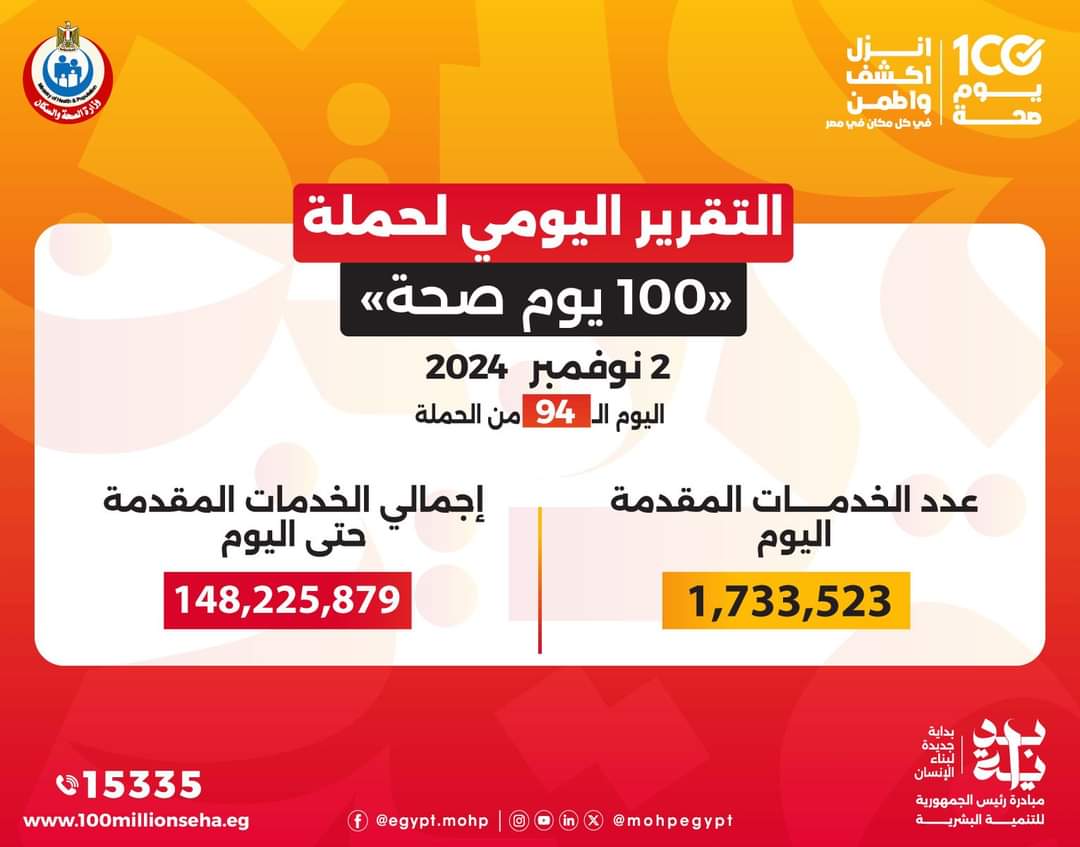 التقرير اليومي لحملة 100 يوم صحة