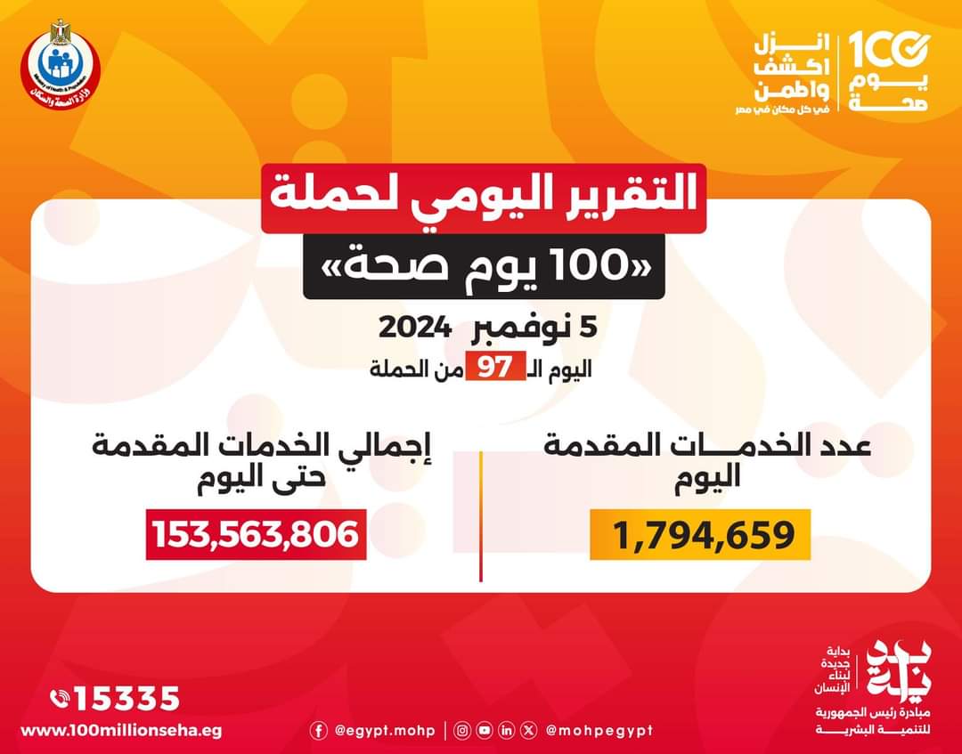 التقرير اليومي لحملة 100 يوم صحة