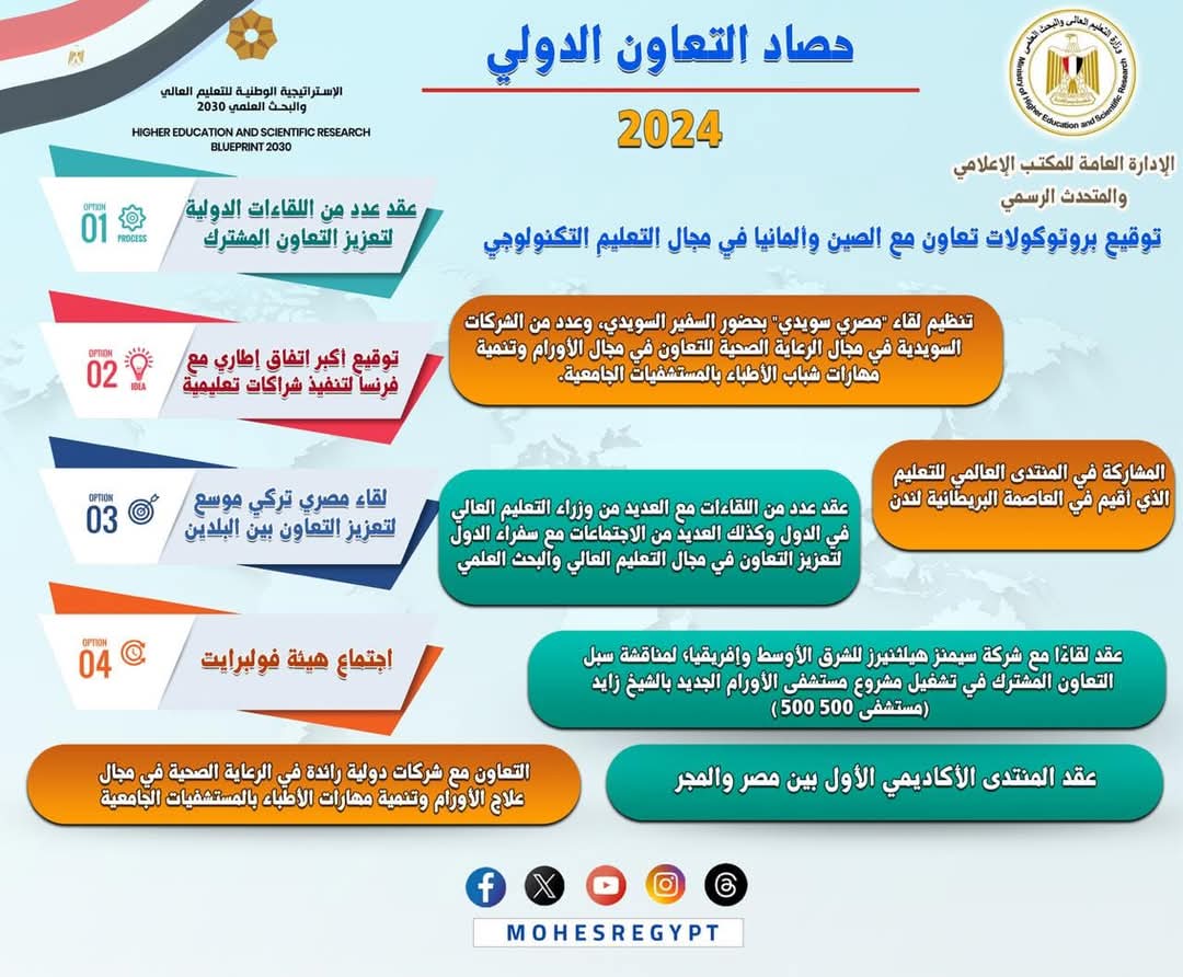 حصاد التعاون الدولي 2024