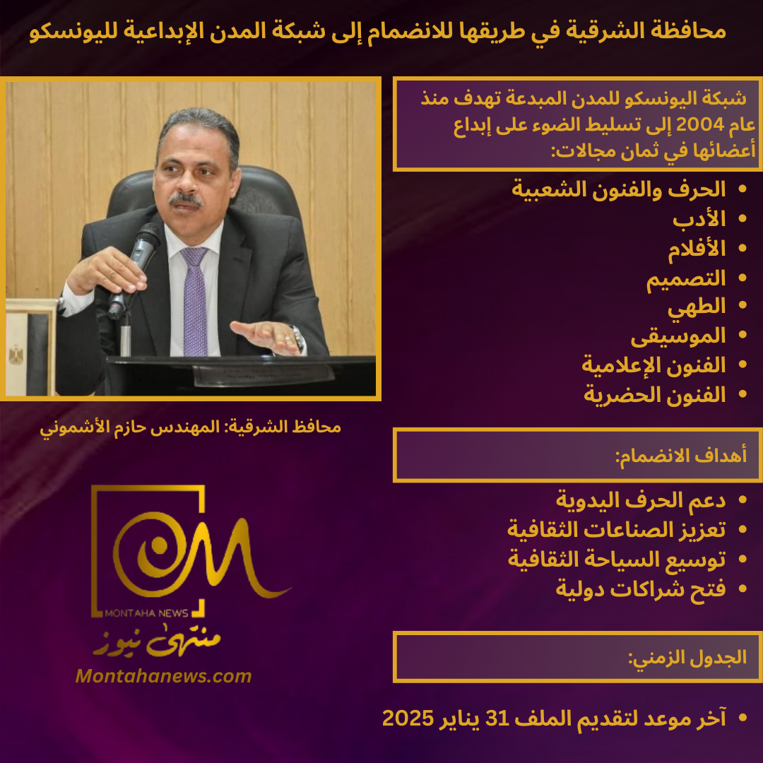 محافظة الشرقية في طريقها للانضمام إلى شبكة المدن الإبداعية لليونسكو
