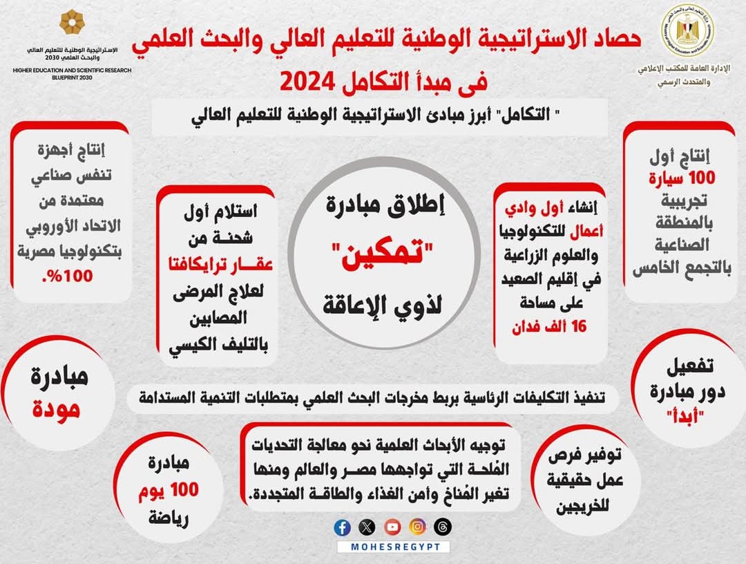 حصاد الاستراتيجية الوطنية للتعليم العالي والبحث العلمي في 2024