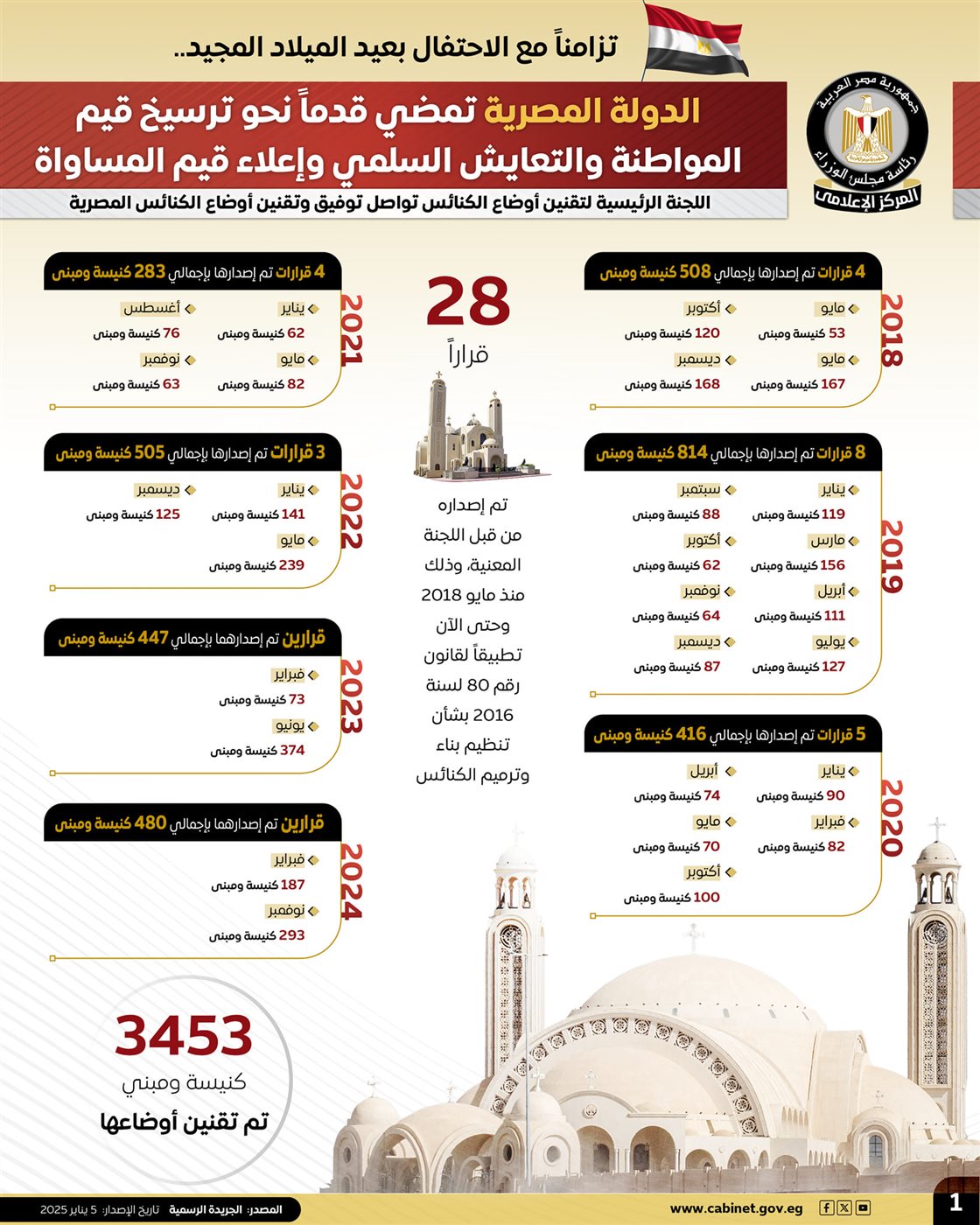 انفوجراف