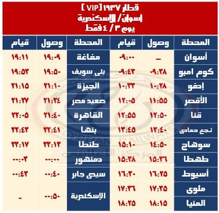 تشغيل قطار 1937 (أسوان – الإسكندرية)