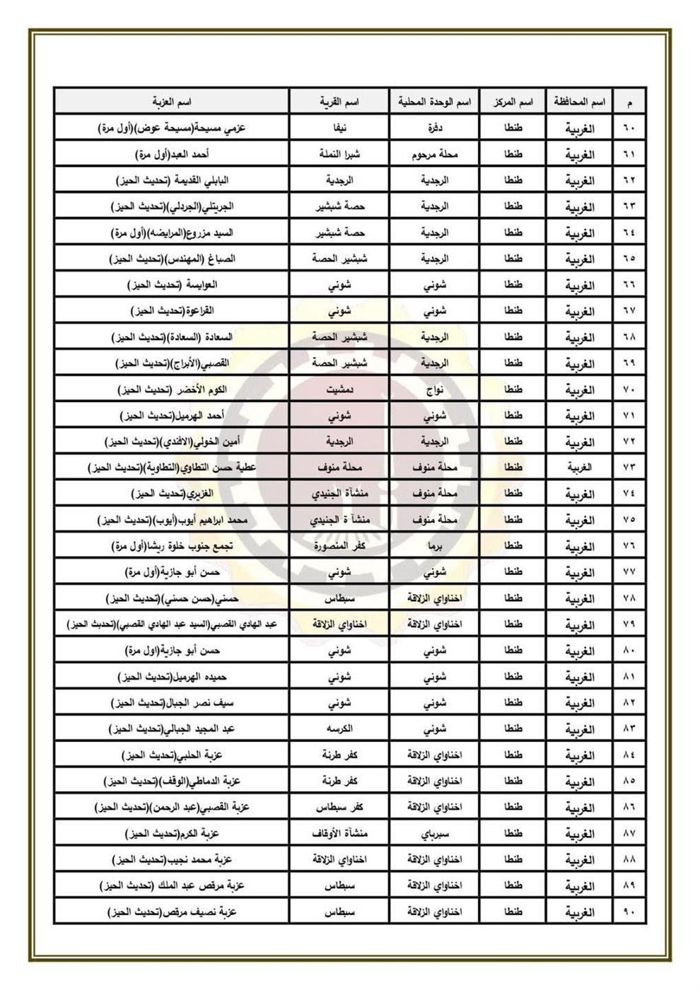 الأحوزة العمرانية بمحافظة الغربية