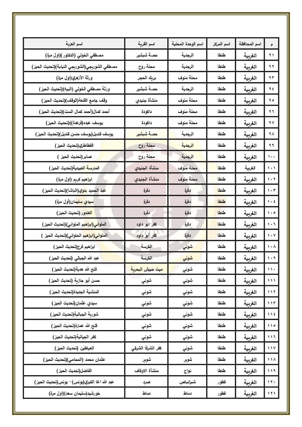 الأحوزة العمرانية بمحافظة الغربية