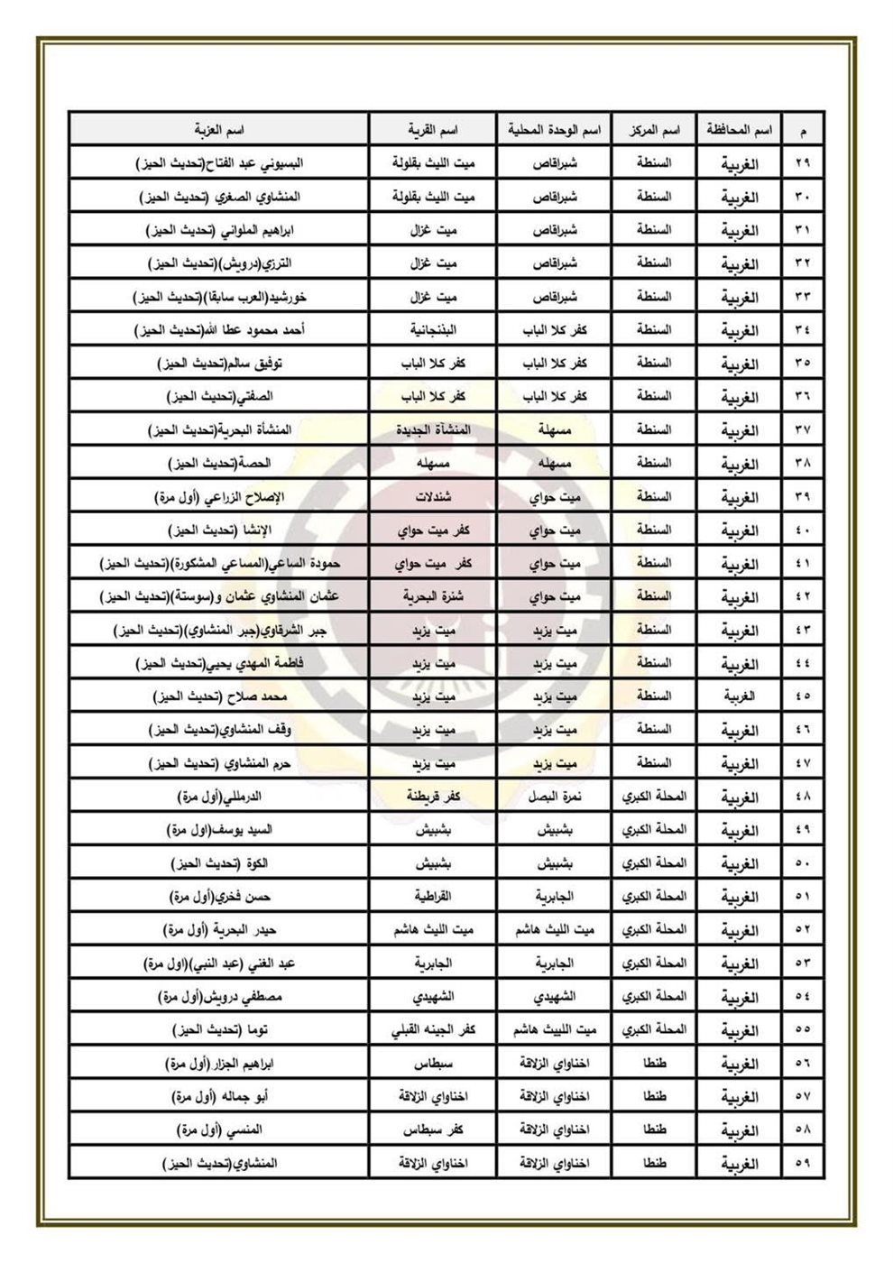 الأحوزة العمرانية بمحافظة الغربية
