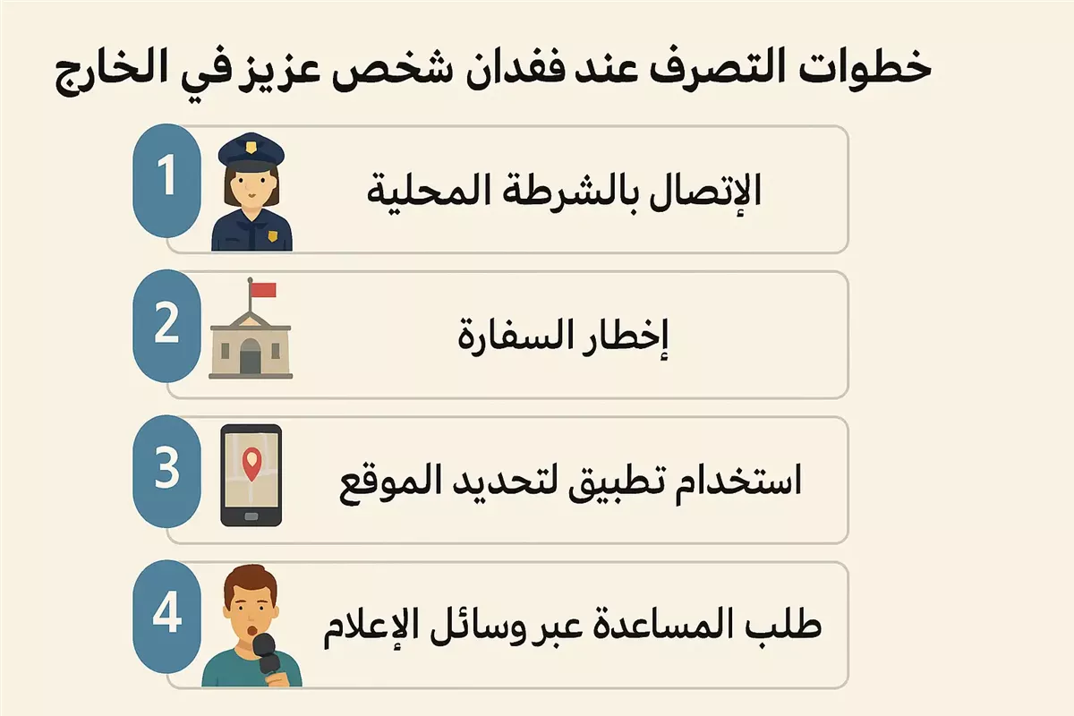 دليل شامل للتصرف السليم عند فقدان شخص عزيز خارج الوطن - Credit: Montahanews