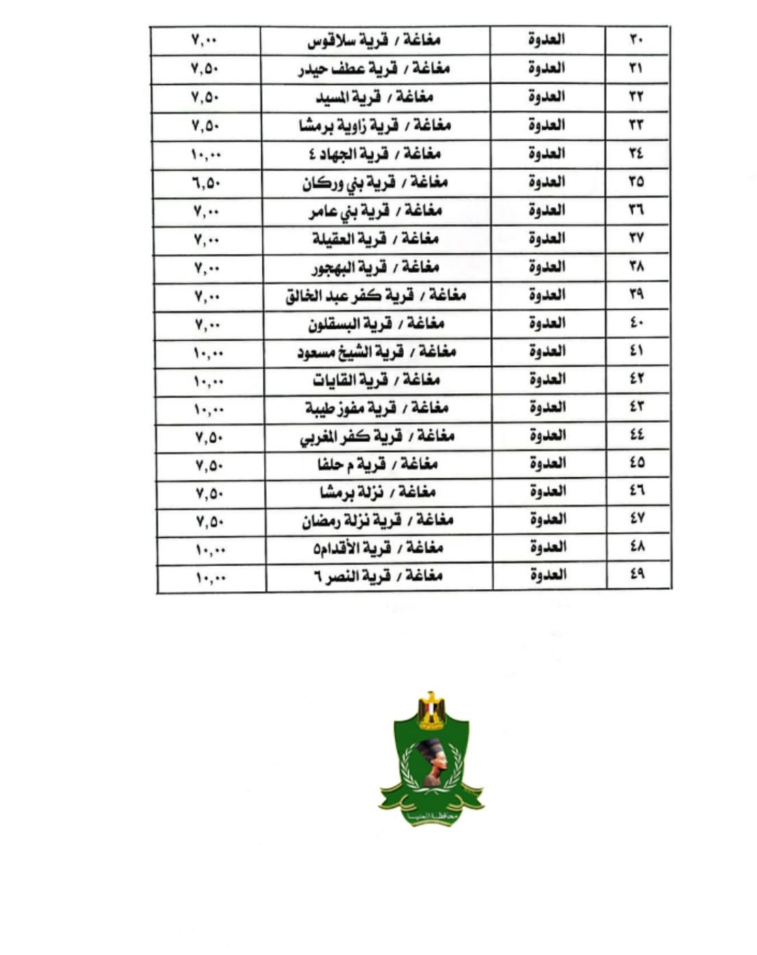 تعريفة المواصلات الجديدة 2025 المنيا (٤)